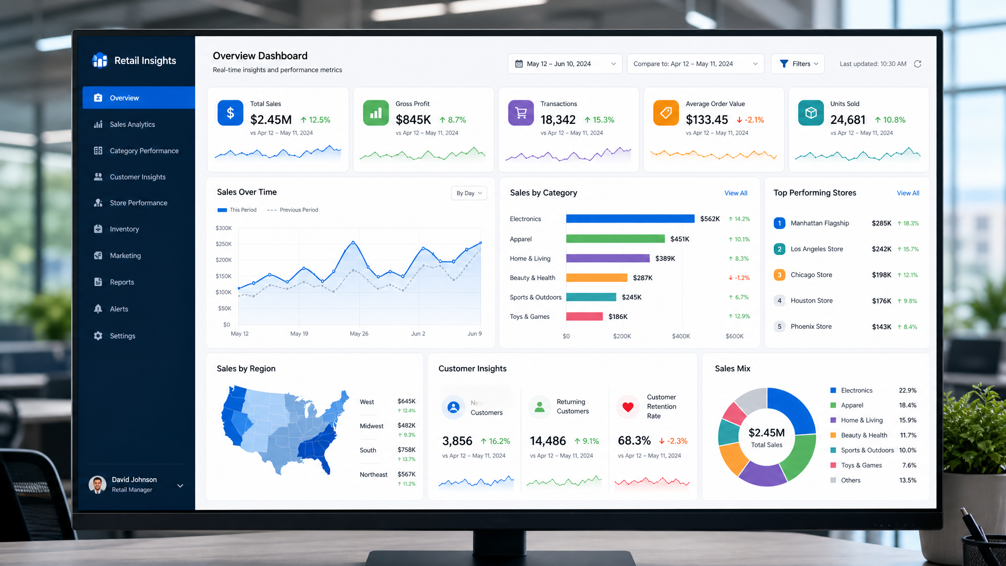 Retail analytics dashboard showing category performance metrics and data